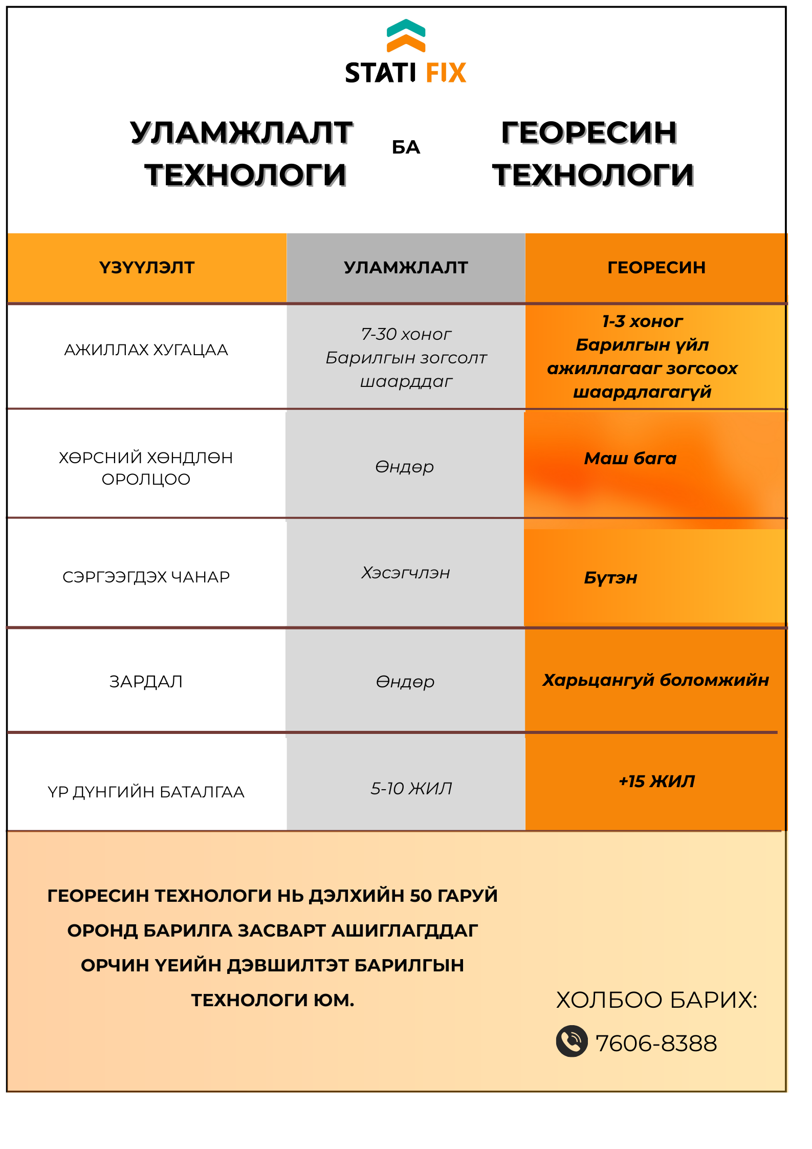 георесин технологи
